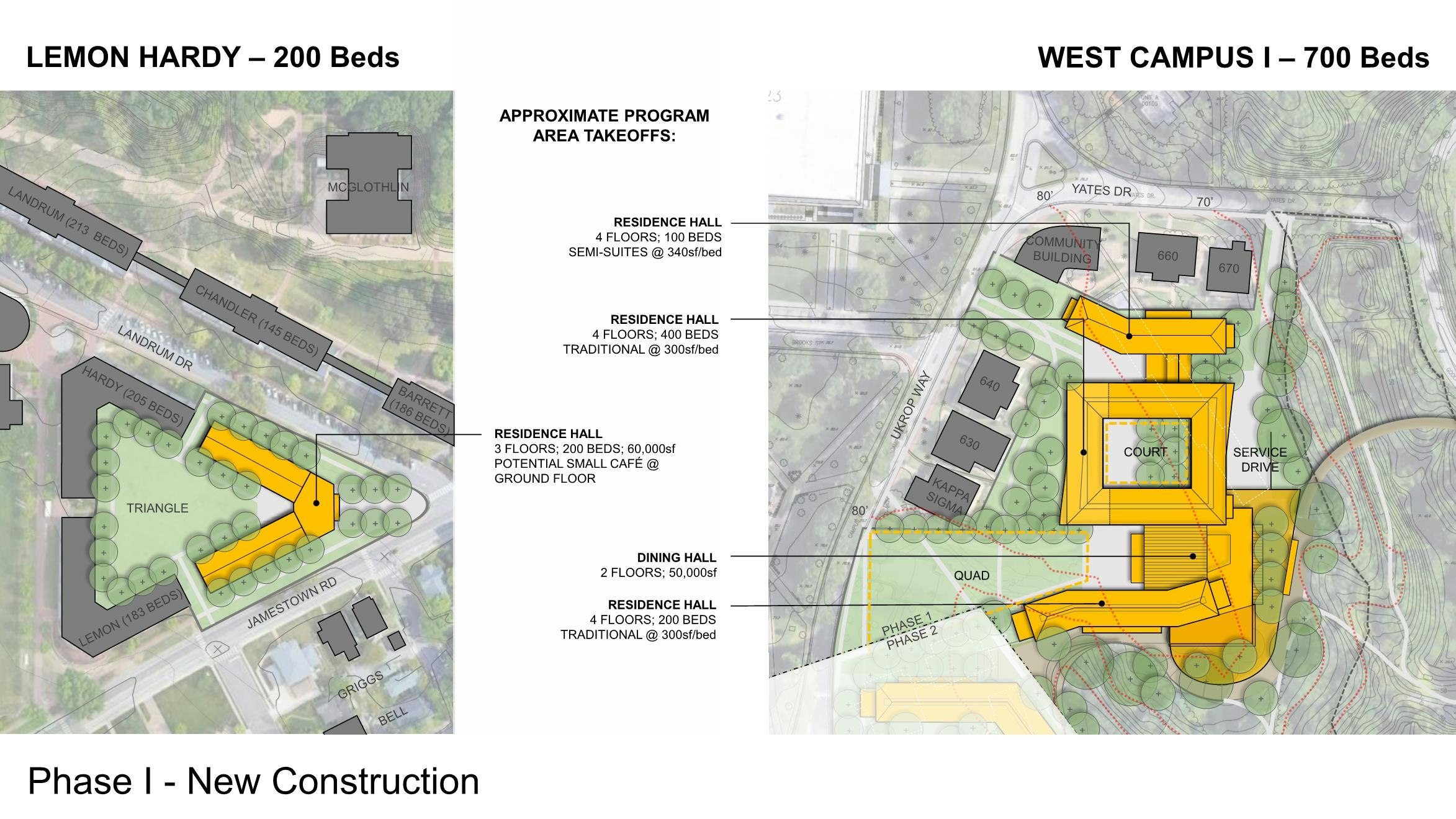 William & Mary - VMDO Architects